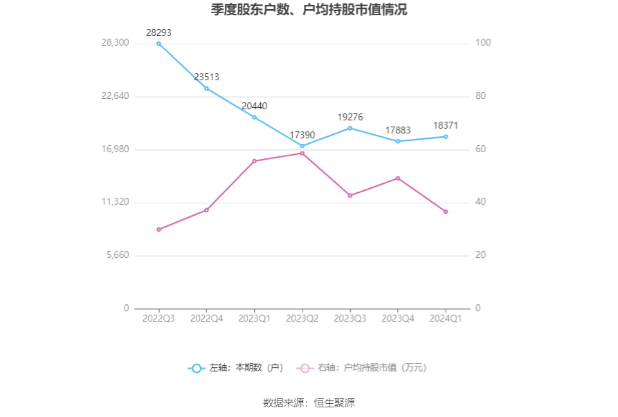 （著述开头：中国证券报·中证网）