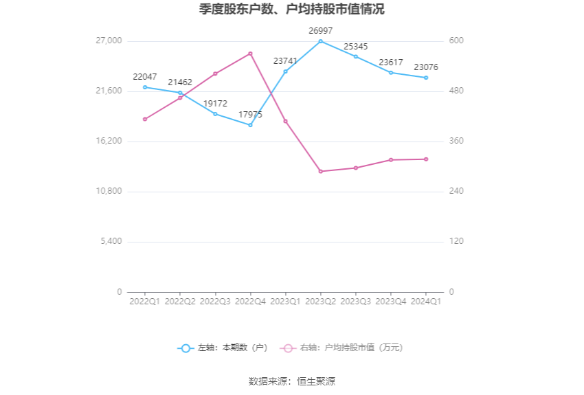 （著作起原：中国证券报·中证网）