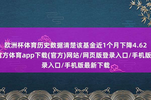 欧洲杯体育历史数据清楚该基金近1个月下降4.62%-世博官方体育app下载(官方)网站/网页版登录入口/手机版最新下载